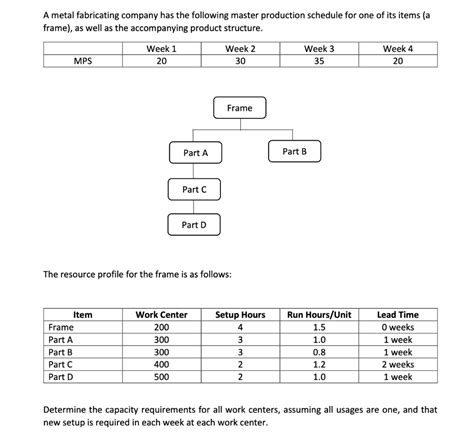 [Solved] A metal fabricating company has the follo 